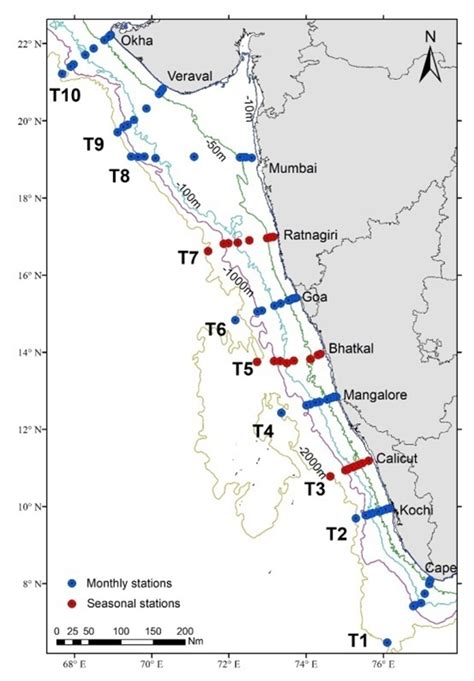 Ecosystem Services -Activities | NCCR