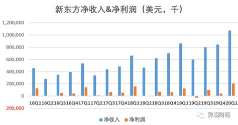 广州新东方全日制复读班学费是多少？