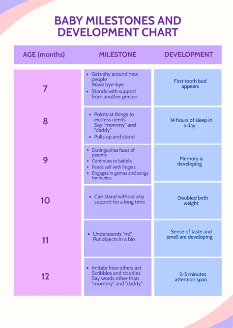 Early Childhood Development Stages Chart Child Development Stages.