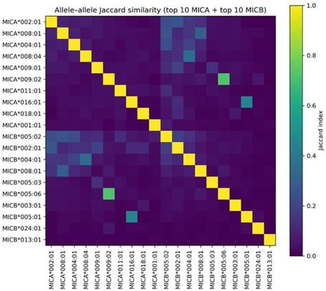 J | An Open Access Journal from MDPI