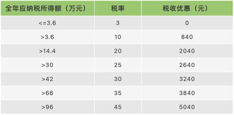 上海职工月均工资首次突破5000元 比去年增长7.3%_大申网_腾讯网
