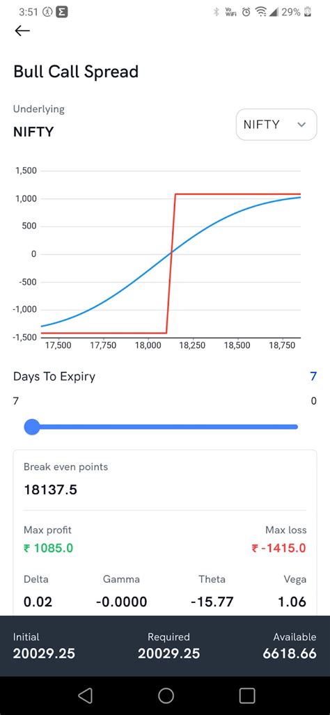 How to create options strategies with Strategy Builder ? : Rupeezy