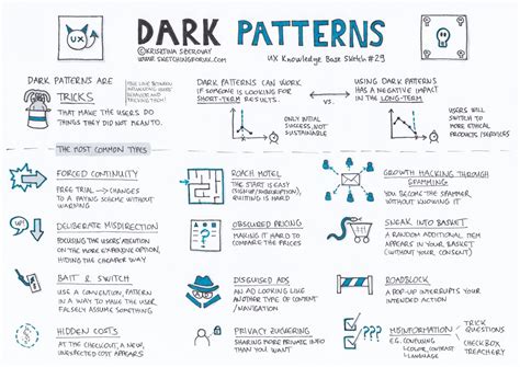 What are Dark Patterns?