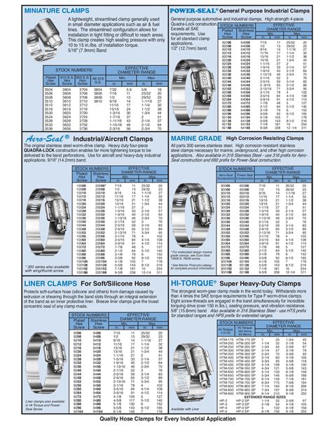 Metric Hose Clamp Size Chart at Denise Callaghan blog