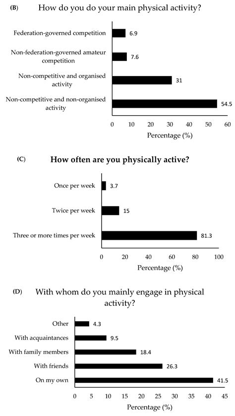 Design and Validation of a Questionnaire to Assess the Leisure Time ...
