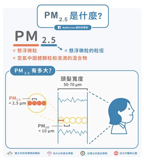 什么是PM2.5？它的危害是什么？我们该如何预防和应对？-优康卫士
