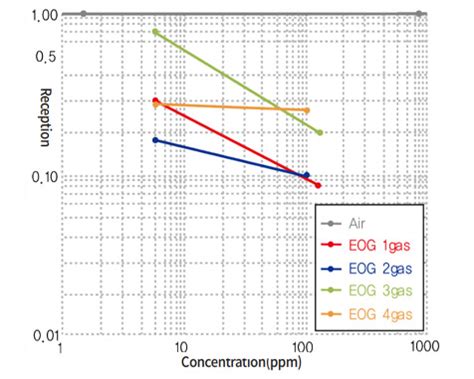 ESS Fire Install 的图像结果
