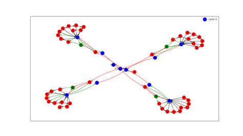 Image result for Python Network Graph Visualization