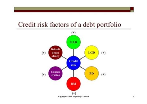 Image result for Credit-Risk Def