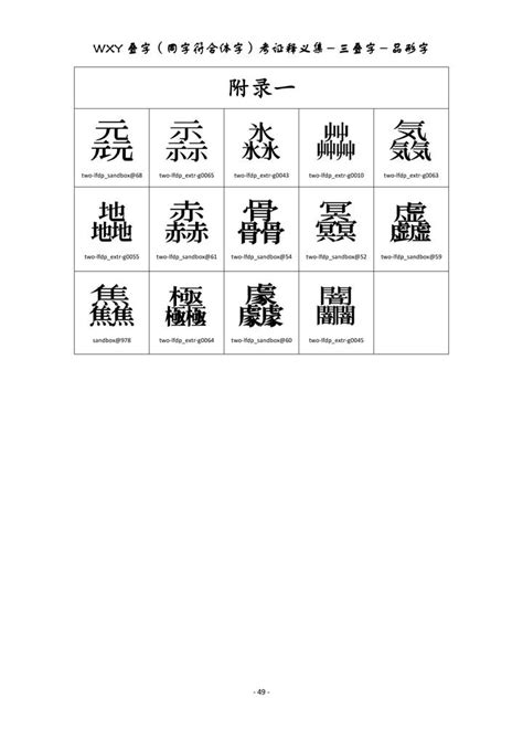 你认识这些三叠字和四叠字吗? 犇猋骉蟲麤毳淼掱焱垚鑫卉芔鱻飍姦掱贔 - XiaoHui.com