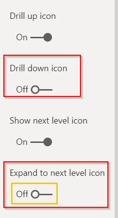 Need to correct Y axis labels when Drilling Down - Microsoft Fabric ...