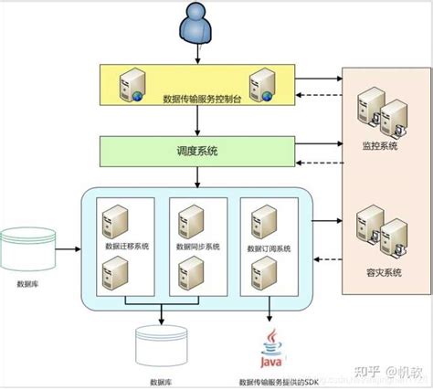 MySQL进阶篇-CSDN博客