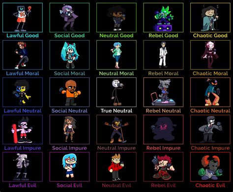 How to Use FNF Mod Chart 的图像结果