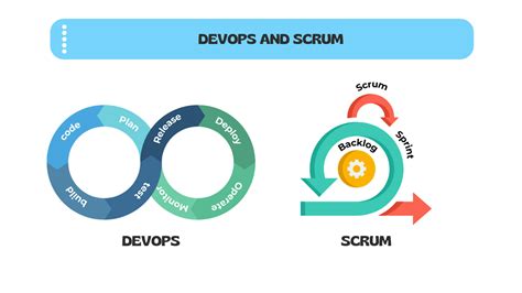 Image result for Azure DevOps for Scrum Masters Tutorial