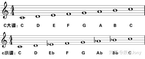和声学教程 调性关系的等级相差两个调号的转调_乐理教程_器乐之家