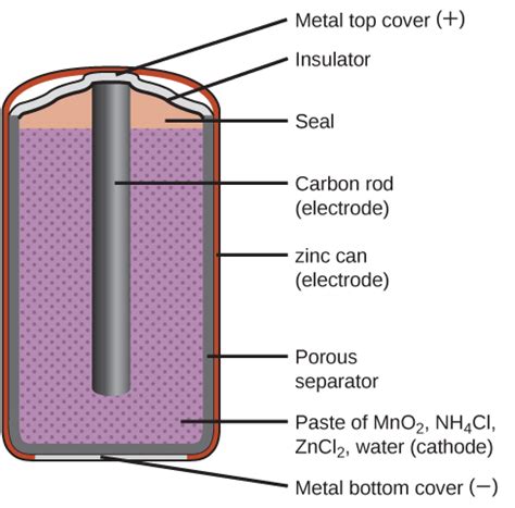 Electrolytes , Electolytic Cell And Electrochemical Cell | Science Vision