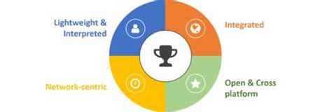 Image result for JavaScript Fresher Interview Question