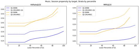 Session-Based Recommendation Method Using Popularity-Stratified ...