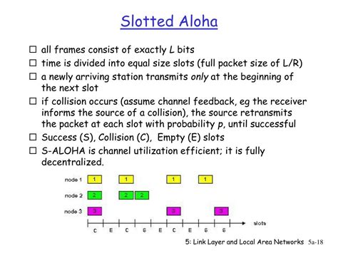 Image result for Link Layer Protocols