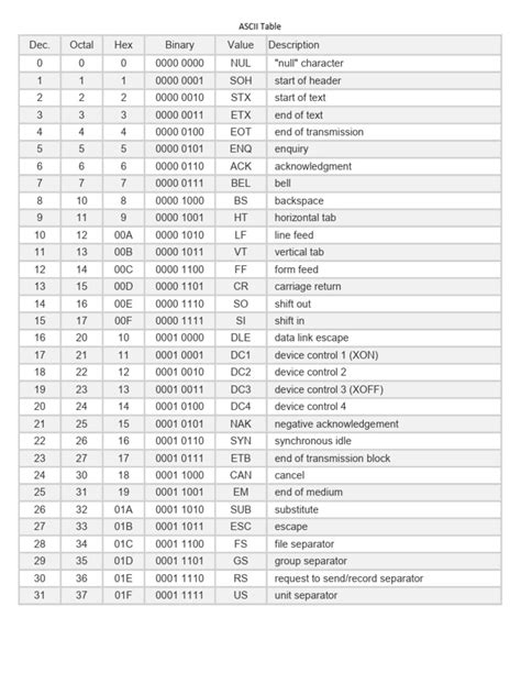 Image result for ASCII File Header Table
