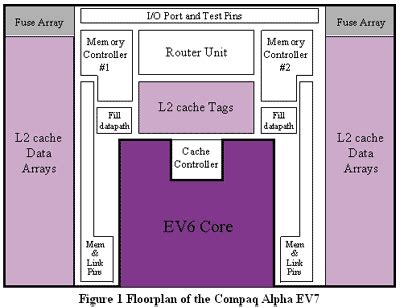 Real World Technologies ISSCC 2001 verslag - Computer - Nieuws - Tweakers