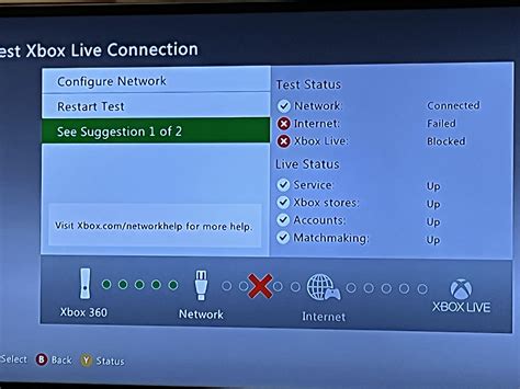 Image result for Www.xbox.com Connection Help