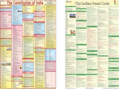 Constitution & Indian Penal Code Chart Combo ( Set of 2 ) - Laminated ...