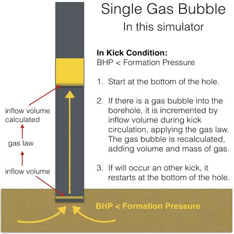 Image result for Drilling Simulator Script