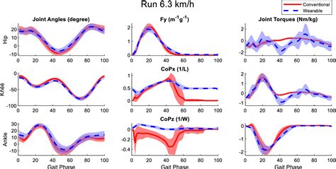 Image result for Kinetic Device