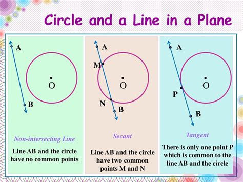 Lesson Maths Circle 的图像结果