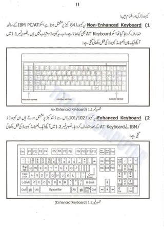 Image result for Basic Computer in Urdu