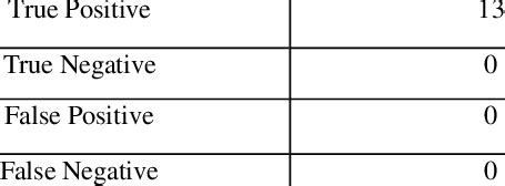 Image result for Statistical Parameter Analysis