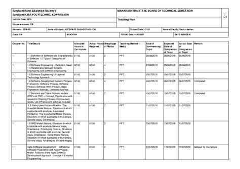 Lectureplanstatusreport 2 - Sanjivani K.B.P, KOPARGAON Institute Code ...
