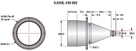 TitanTL® Telecentric Lenses | Edmund Optics