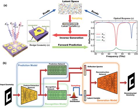 Image result for 2D Generative Model