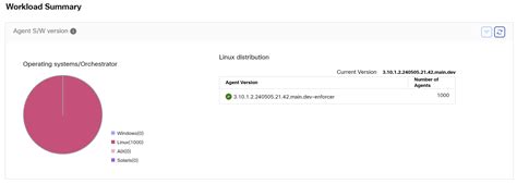 Cisco Calculate Work Time 的图像结果