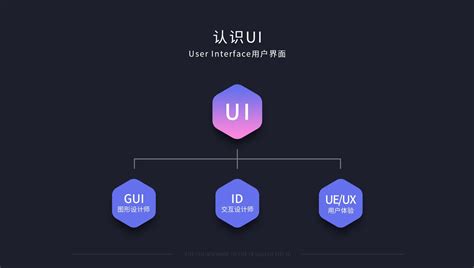 如何做漂亮实用的UI界面？请看这8种UI/UX设计案例 | 设计达人