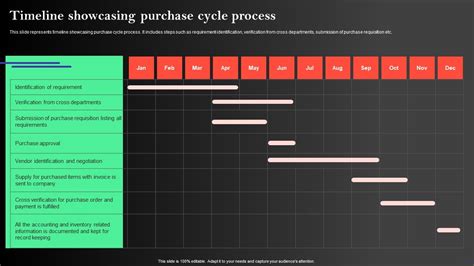 Image result for Bulk Production Timeline Process