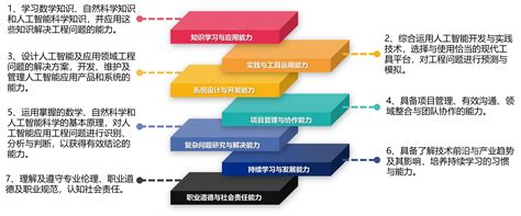 人工智能_专业介绍_计算机学院