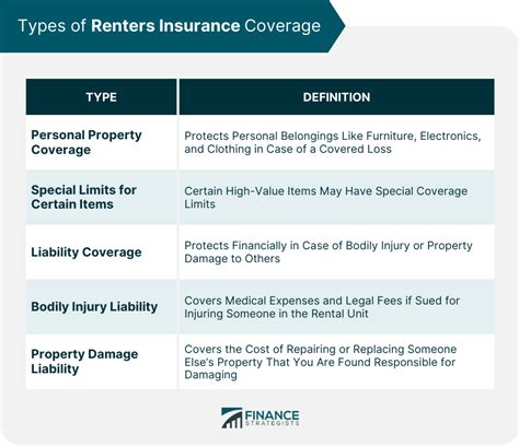 Image result for Renter Insurance Comparison