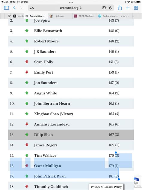 Good to see monetarists in the top 20 of 200+ professional & amateur ...