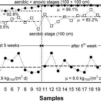 Image result for TSS Load Chart Problem