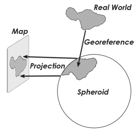 Image result for Map Projections Explained