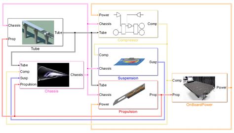 Hyperloop Model 的图像结果