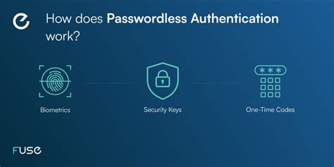 Image result for Passwordless Authentication