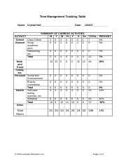 Image result for Time Management DataTable