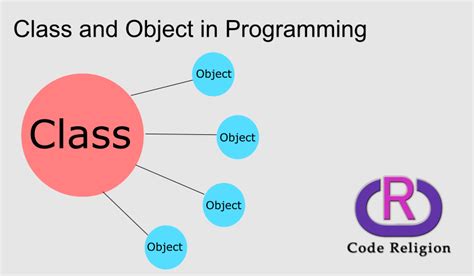 Image result for Class and Object Basics