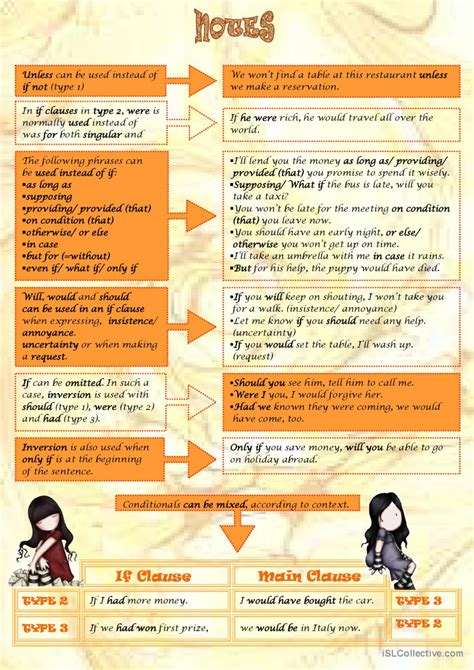 Conditionals ESL 的图像结果