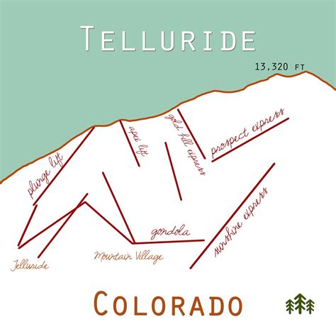 Telluride Colorado Ski Trail Map Print or Canvas. Colorado Ski - Etsy