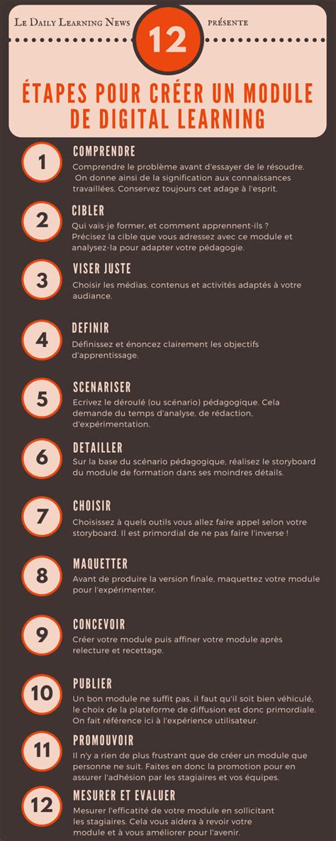 Creer Un eLearning 的图像结果